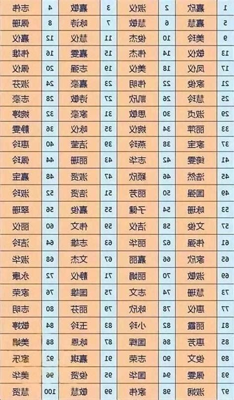 姓名學測試|免費姓名測試打分2023版，根據周易八字五行及五格。